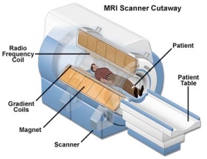 “MRI Scanner” courtesy of onlinedocturs, Flickr (CC BY)